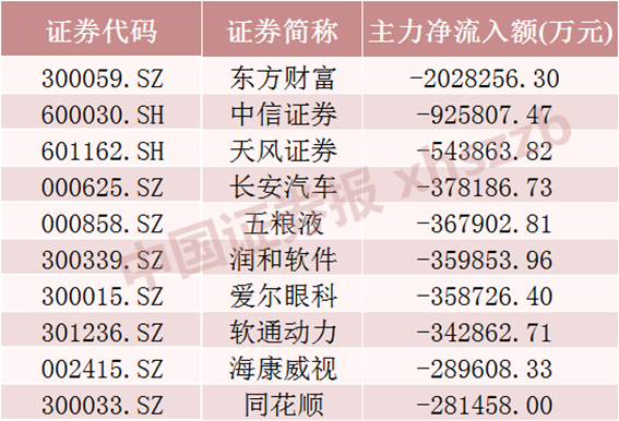 A股单周成交金额超10万亿，见证历史！