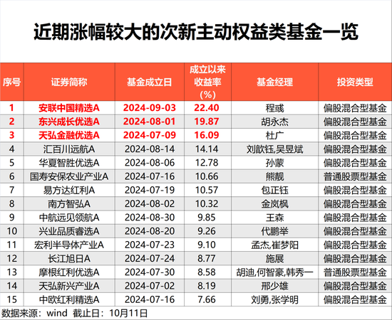 大涨22%！后市，这样做很重要