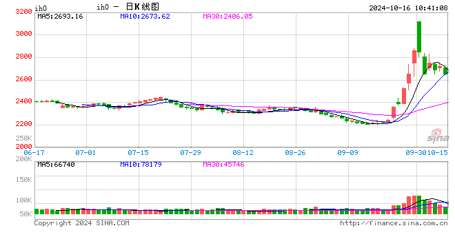 光大期货：10月16日金融日报