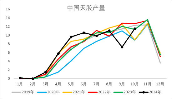 【2025年报】橡胶：供应不确定性仍存，需求预期向好