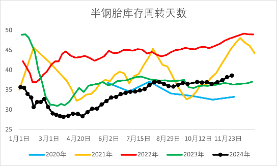 【2025年报】橡胶：供应不确定性仍存，需求预期向好