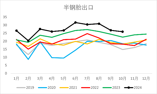 【2025年报】橡胶：供应不确定性仍存，需求预期向好