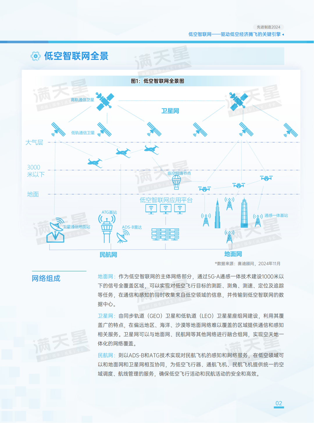 先进制造2024｜低空智联网——驱动低空经济腾飞的关键引擎（先进制造前沿第12期）