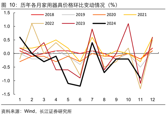 长江宏观于博：CPI与核心CPI为何背离？