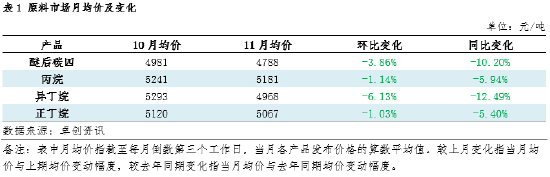 【数据解读·LPG深加工】11月上下游低位反弹 亏损格局难改